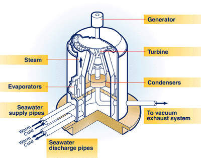 Ocean Energy Images